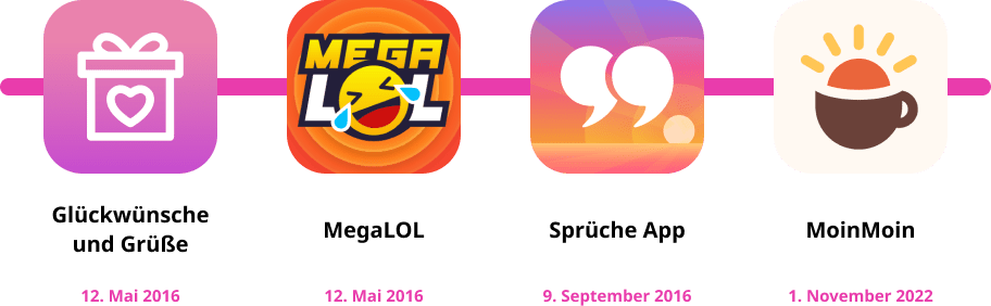 Zeitleiste unserer Apps die zeigt, dass die Glückwünsche und Grüße App am 12. Mai 2016 veröffentlicht wurde, dann die MegaLOL App am 12. Mai 2016, dann die Sprüche App am 9. September 2016 und schließlich die MoinMoin App am 1 November 2022.